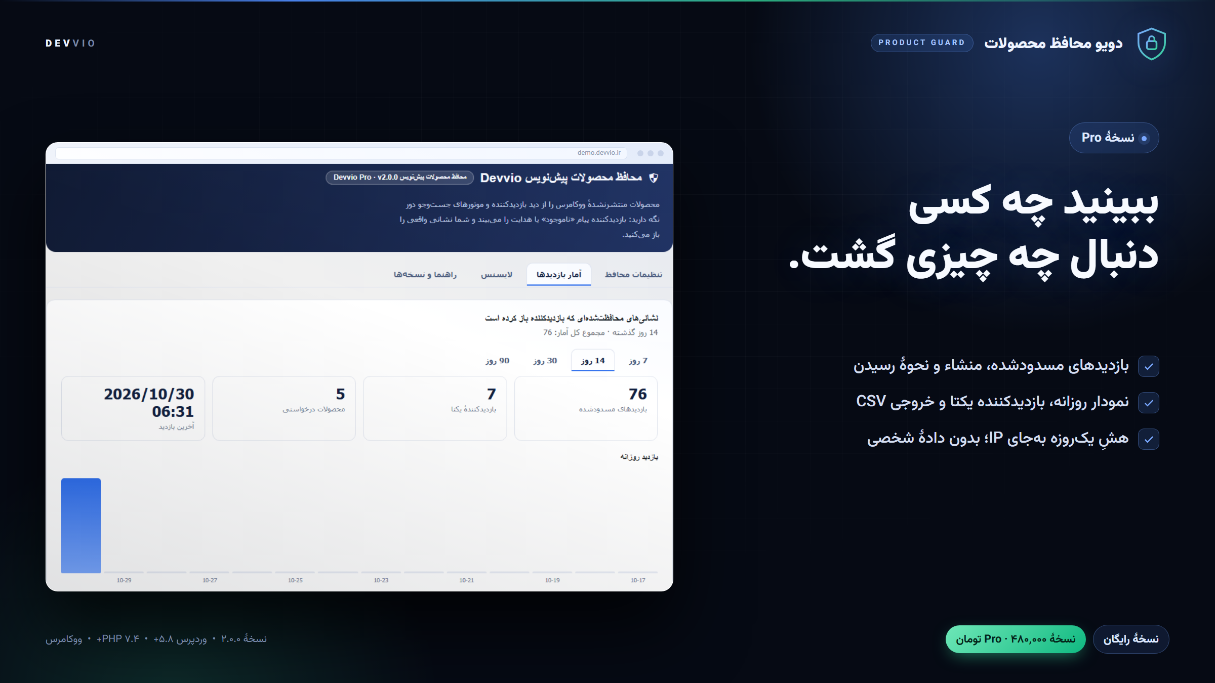 آمار بازدید نسخهٔ Pro با نمودار روزانه، بازدیدکننده یکتا و آخرین بازدید